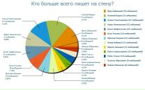 Munir Mudarisov фотография #13 (источник - https://vk.com/id8553313)