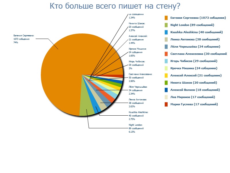 Антон Антонов фотография #38