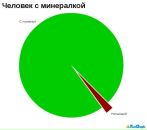 Фотография Мисюрева Григория